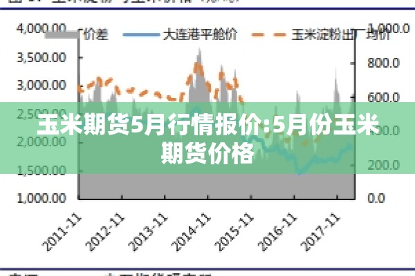 玉米期货5月行情报价:5月份玉米期货价格 玉米期货5月行情报价:5月份玉米期货价格