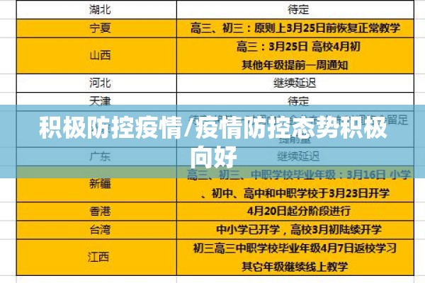 积极防控疫情/疫情防控态势积极向好