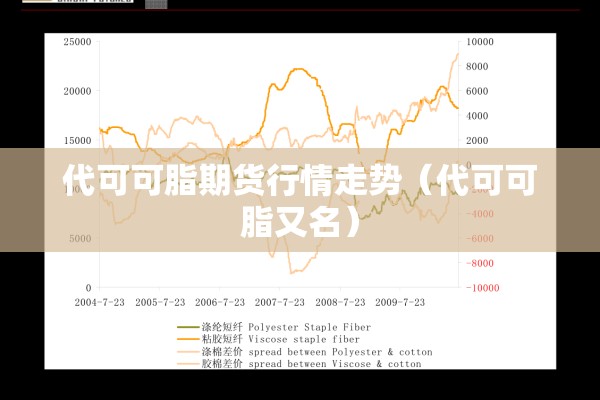 代可可脂期货行情走势(代可可脂又名) 代可可脂期货行情走势(代可可脂又名)