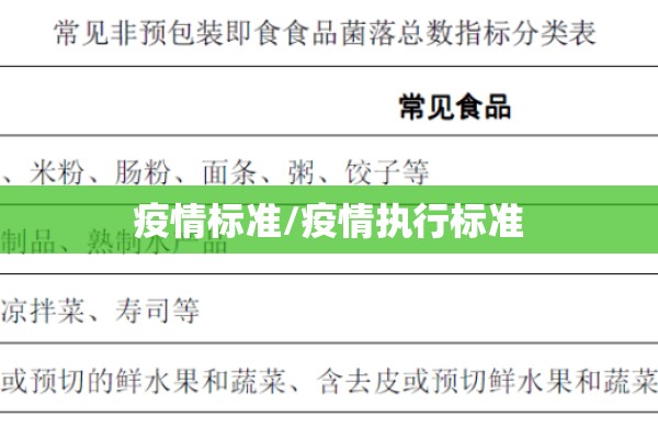 疫情标准/疫情执行标准 疫情标准/疫情执行标准