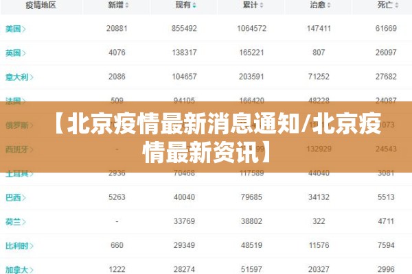 【北京疫情最新消息通知/北京疫情最新资讯】