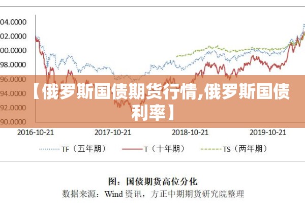 【俄罗斯国债期货行情,俄罗斯国债利率】 【俄罗斯国债期货行情,俄罗斯国债利率】