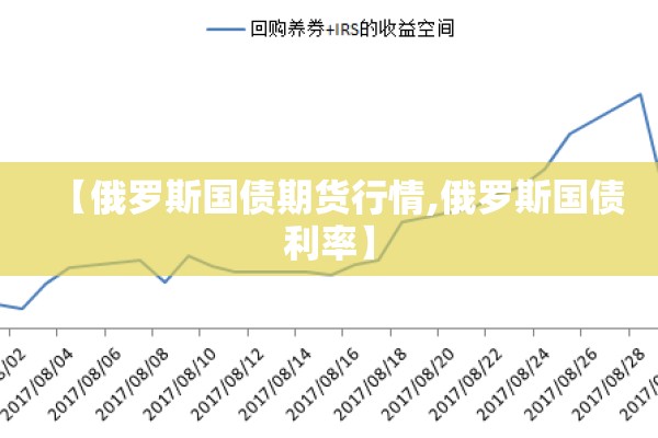 【俄罗斯国债期货行情,俄罗斯国债利率】 【俄罗斯国债期货行情,俄罗斯国债利率】