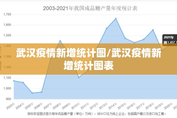 武汉疫情新增统计图/武汉疫情新增统计图表 武汉疫情新增统计图/武汉疫情新增统计图表