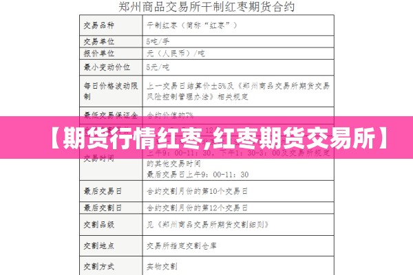 【期货行情红枣,红枣期货交易所】 【期货行情红枣,红枣期货交易所】