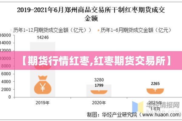 【期货行情红枣,红枣期货交易所】 【期货行情红枣,红枣期货交易所】