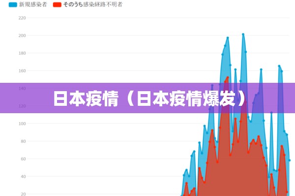 日本疫情(日本疫情爆发) 日本疫情(日本疫情爆发)