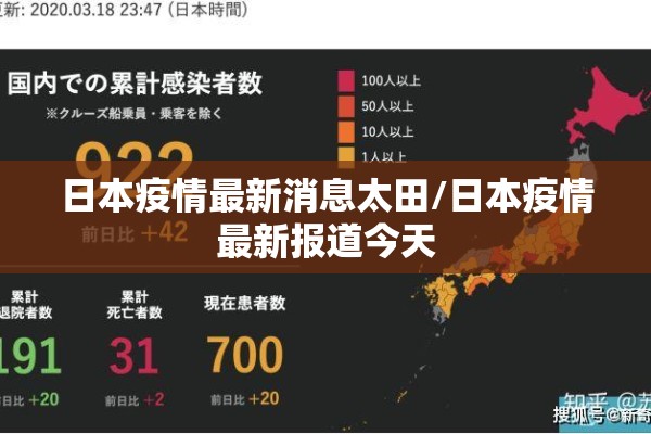 日本疫情最新消息太田/日本疫情最新报道今天 日本疫情最新消息太田/日本疫情最新报道今天