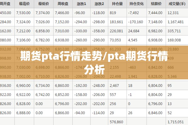 期货pta行情走势/pta期货行情分析 期货pta行情走势/pta期货行情分析