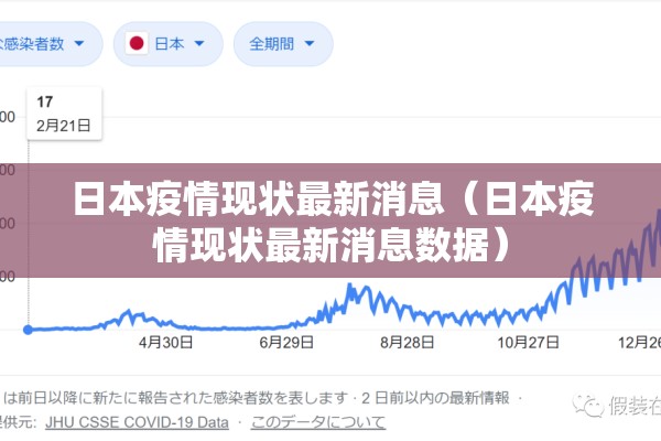 日本疫情现状最新消息(日本疫情现状最新消息数据) 日本疫情现状最新消息(日本疫情现状最新消息数据)