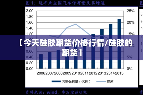 【今天硅胶期货价格行情/硅胶的期货】