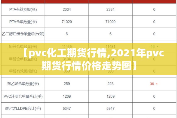 【pvc化工期货行情,2021年pvc期货行情价格走势图】 【pvc化工期货行情,2021年pvc期货行情价格走势图】