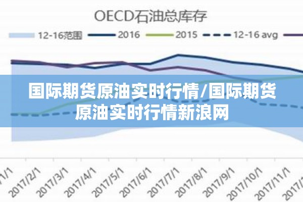 国际期货原油实时行情/国际期货原油实时行情新浪网