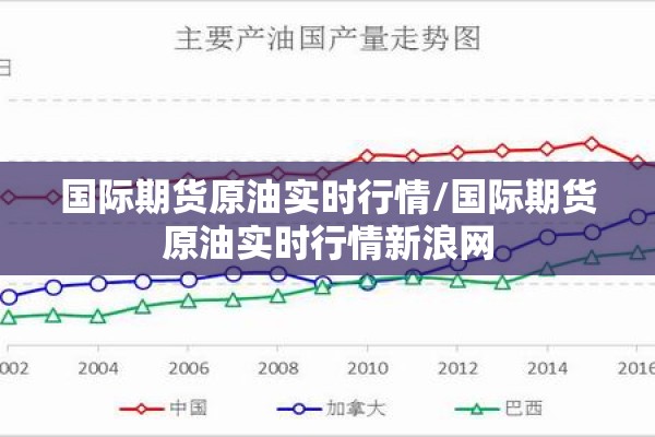 国际期货原油实时行情/国际期货原油实时行情新浪网