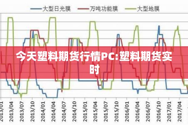 今天塑料期货行情PC:塑料期货实时 今天塑料期货行情PC:塑料期货实时