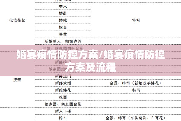 婚宴疫情防控方案/婚宴疫情防控方案及流程 婚宴疫情防控方案/婚宴疫情防控方案及流程