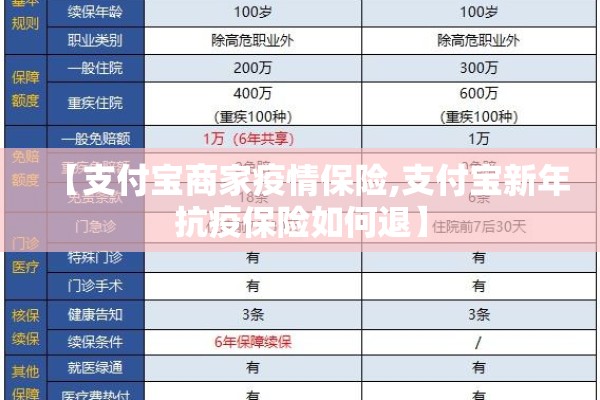 【支付宝商家疫情保险,支付宝新年抗疫保险如何退】 【支付宝商家疫情保险,支付宝新年抗疫保险如何退】