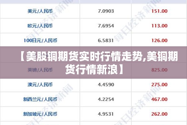 【美股铜期货实时行情走势,美铜期货行情新浪】 【美股铜期货实时行情走势,美铜期货行情新浪】