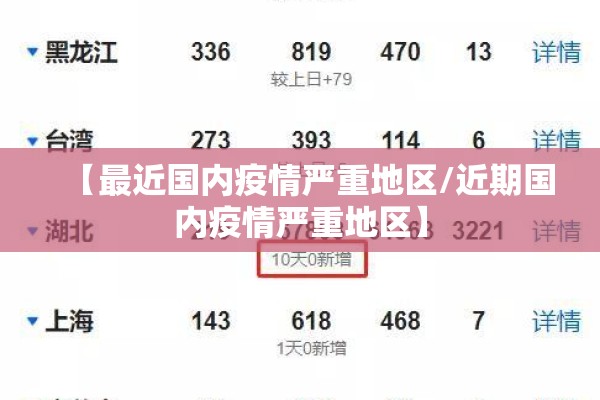 【最近国内疫情严重地区/近期国内疫情严重地区】 【最近国内疫情严重地区/近期国内疫情严重地区】