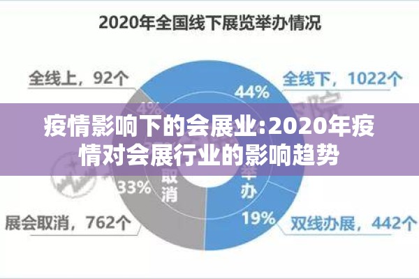 疫情影响下的会展业:2020年疫情对会展行业的影响趋势 疫情影响下的会展业:2020年疫情对会展行业的影响趋势