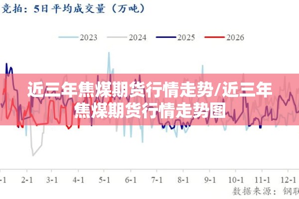 近三年焦煤期货行情走势/近三年焦煤期货行情走势图