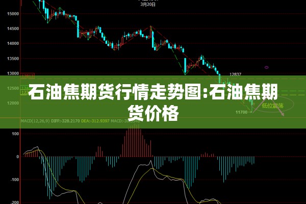 石油焦期货行情走势图:石油焦期货价格