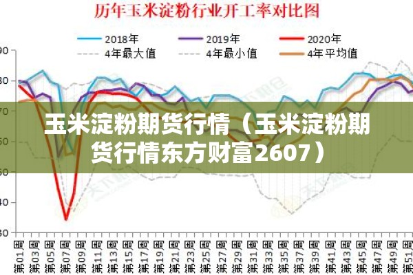 玉米淀粉期货行情（玉米淀粉期货行情东方财富2607）