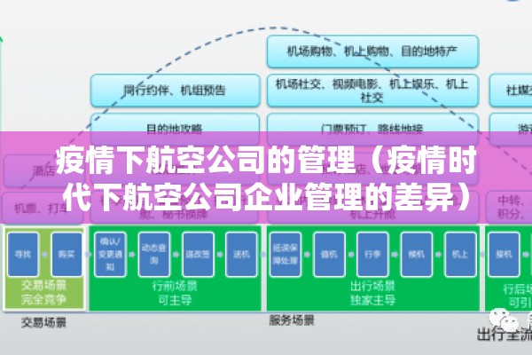 疫情下航空公司的管理(疫情时代下航空公司企业管理的差异) 疫情下航空公司的管理(疫情时代下航空公司企业管理的差异)