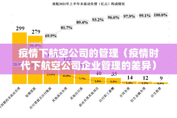 疫情下航空公司的管理(疫情时代下航空公司企业管理的差异) 疫情下航空公司的管理(疫情时代下航空公司企业管理的差异)
