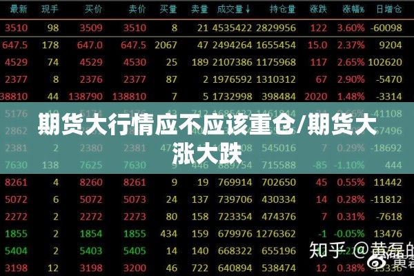 期货大行情应不应该重仓/期货大涨大跌 期货大行情应不应该重仓/期货大涨大跌