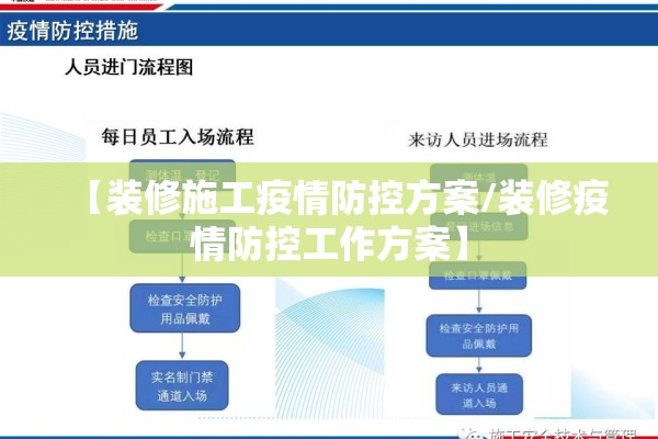 【装修施工疫情防控方案/装修疫情防控工作方案】