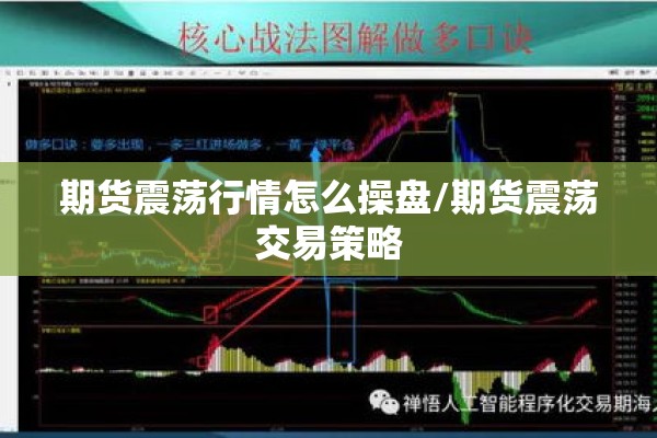 期货震荡行情怎么操盘/期货震荡交易策略