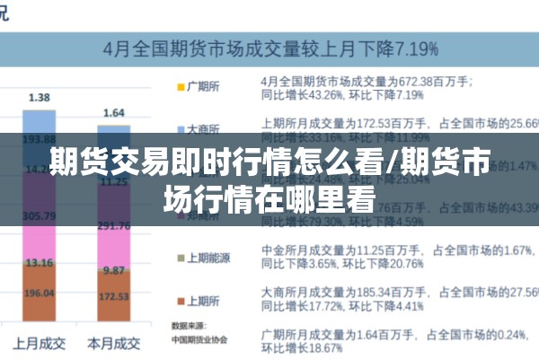期货交易即时行情怎么看/期货市场行情在哪里看