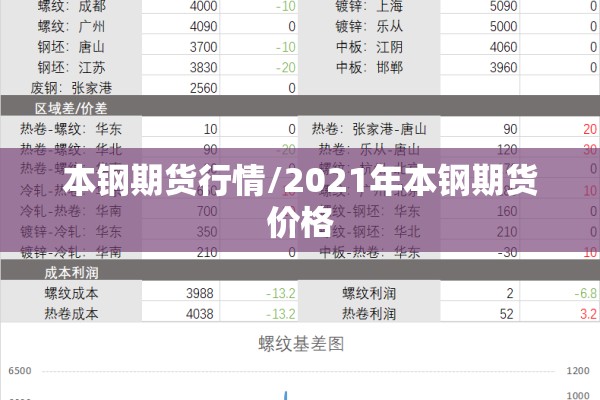本钢期货行情/2021年本钢期货价格