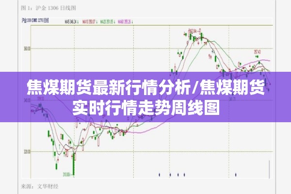 焦煤期货最新行情分析/焦煤期货实时行情走势周线图