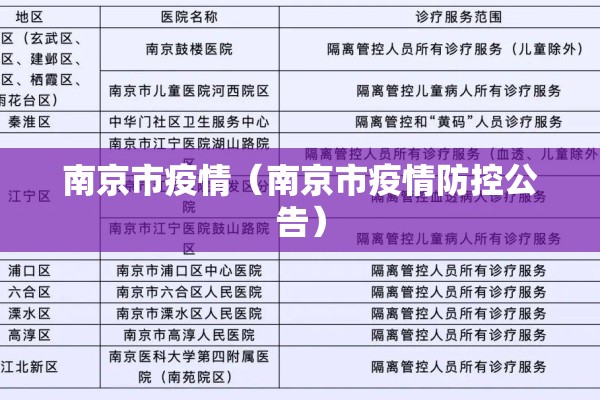 南京市疫情（南京市疫情防控公告）