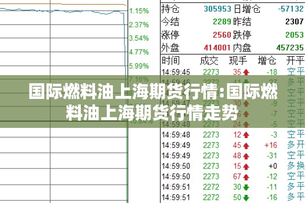国际燃料油上海期货行情:国际燃料油上海期货行情走势