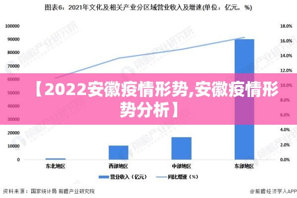 【2022安徽疫情形势,安徽疫情形势分析】