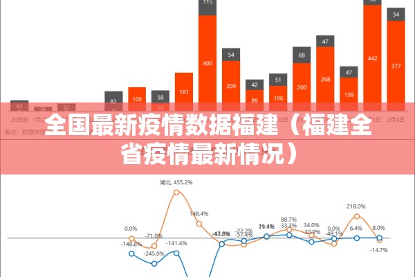 全国最新疫情数据福建（福建全省疫情最新情况）