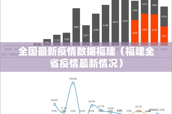全国最新疫情数据福建（福建全省疫情最新情况）