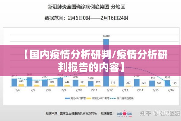 【国内疫情分析研判/疫情分析研判报告的内容】 【国内疫情分析研判/疫情分析研判报告的内容】