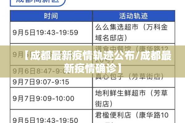 【成都最新疫情轨迹公布/成都最新疫情确诊】