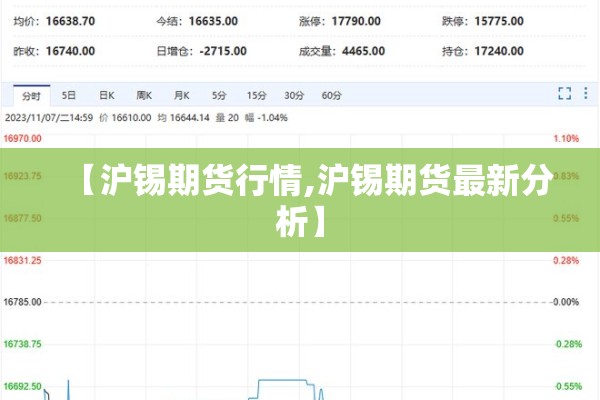 【沪锡期货行情,沪锡期货最新分析】