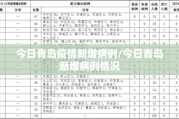 今日青岛疫情新增病例/今日青岛新增病例情况 今日青岛疫情新增病例/今日青岛新增病例情况
