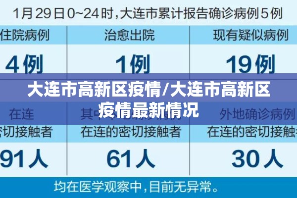 大连市高新区疫情/大连市高新区疫情最新情况 大连市高新区疫情/大连市高新区疫情最新情况