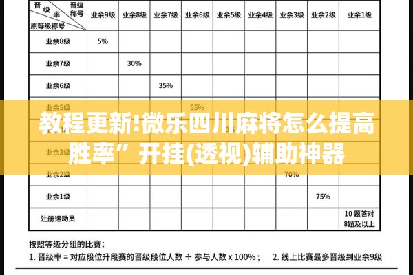 教程更新!微乐四川麻将怎么提高胜率”开挂(透视)辅助神器