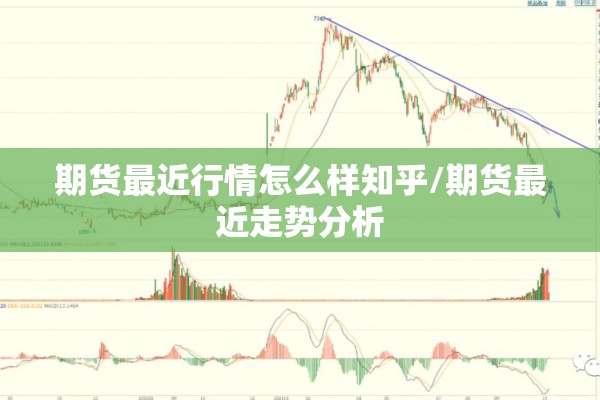 期货最近行情怎么样知乎/期货最近走势分析 期货最近行情怎么样知乎/期货最近走势分析