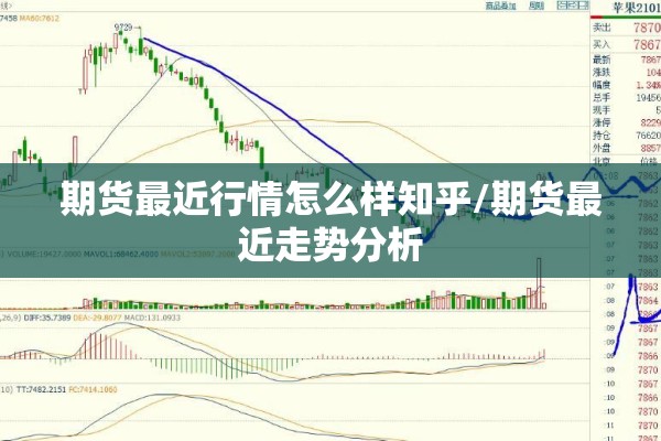 期货最近行情怎么样知乎/期货最近走势分析 期货最近行情怎么样知乎/期货最近走势分析