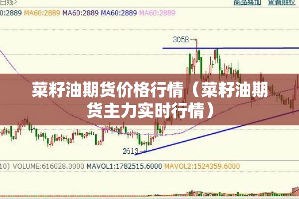 菜籽油期货价格行情(菜籽油期货主力实时行情) 菜籽油期货价格行情(菜籽油期货主力实时行情)