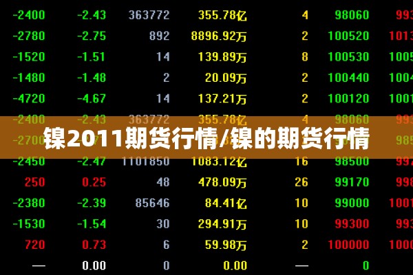 镍2011期货行情/镍的期货行情